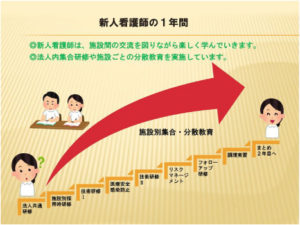 新人看護師の1年間