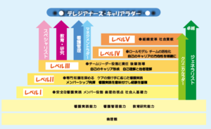 テレジアナース・キャリアラダー図